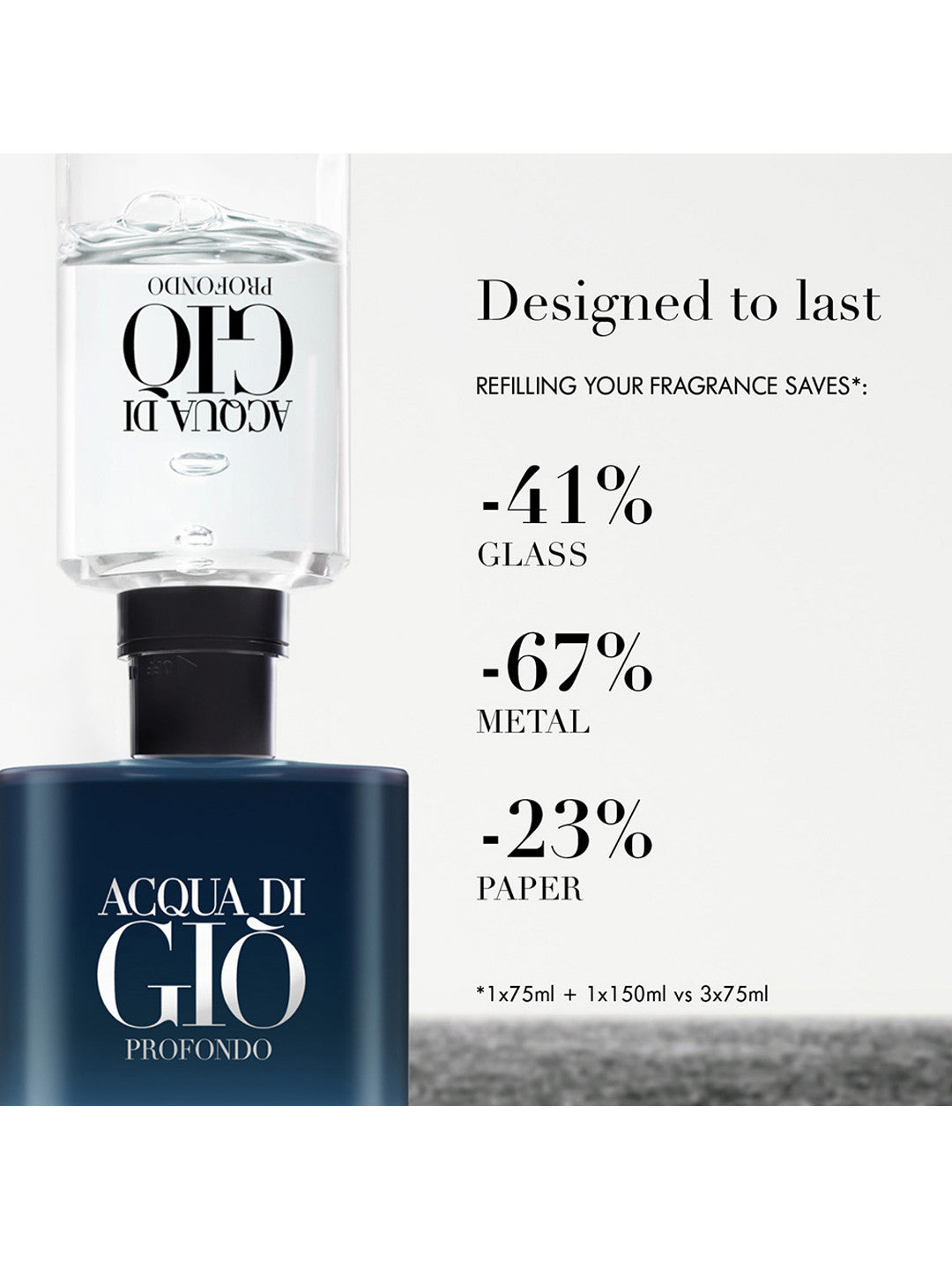 Acqua di Giò Profondo Giorgio Armani Eau de Parfum 125ml 4.2 fl oz Men’s Marine Aromatic Woody Fragrance