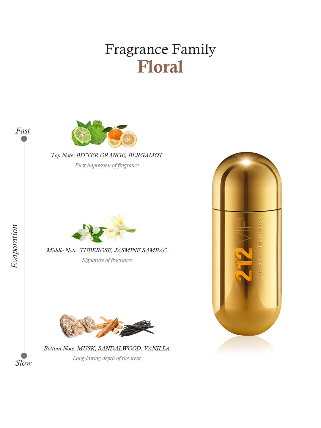 Carolina Herrera 212 VIP Pills Eau de Parfum for Women 80ml – Floral Fruity Fragrance